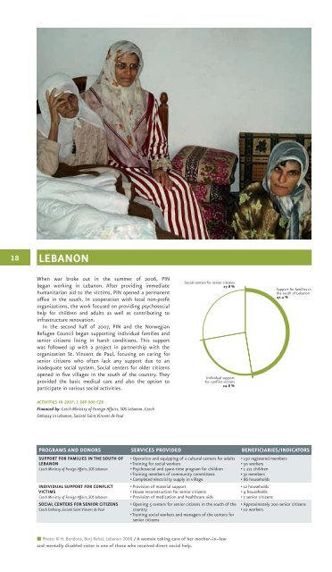 PEOPLE IN NEED ANNUAL REPORT 2007