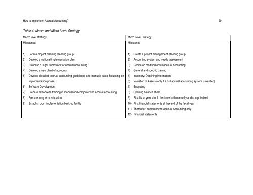 GTZ Report on Accrual Accounting Status Quo - LGCDP