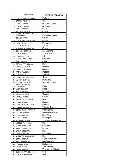 Sedi di servizio â elenco [file.pdf] - Sardegna Territorio