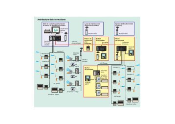 Architecture d'automatismes : canon Ã  neige et ... - Schneider Electric