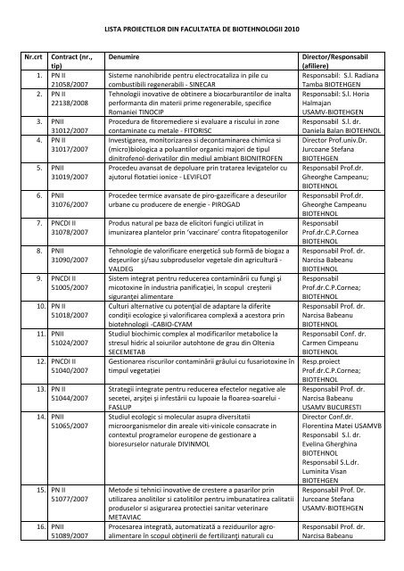 Anul 2010 - Facultatea de Biotehnologii