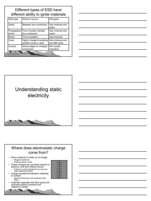 Why should we worry about static electricity? - Electrostatic ...