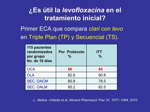 Tratamiento de la infecciÃ³n por H. Pylori - ClÃ­nica de ...