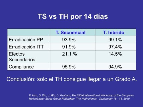 Tratamiento de la infecciÃ³n por H. Pylori - ClÃ­nica de ...