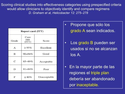 Tratamiento de la infecciÃ³n por H. Pylori - ClÃ­nica de ...