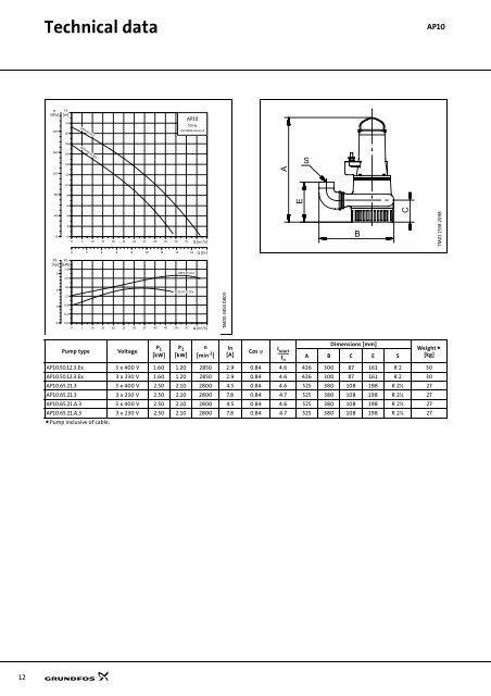 Technical data - Industrial Water Equipment Ltd