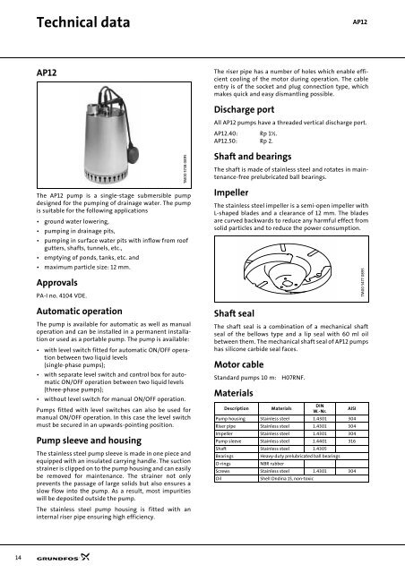 Technical data - Industrial Water Equipment Ltd