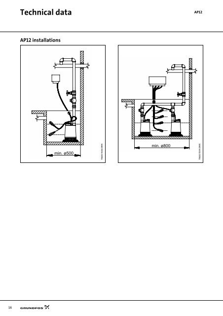 Technical data - Industrial Water Equipment Ltd