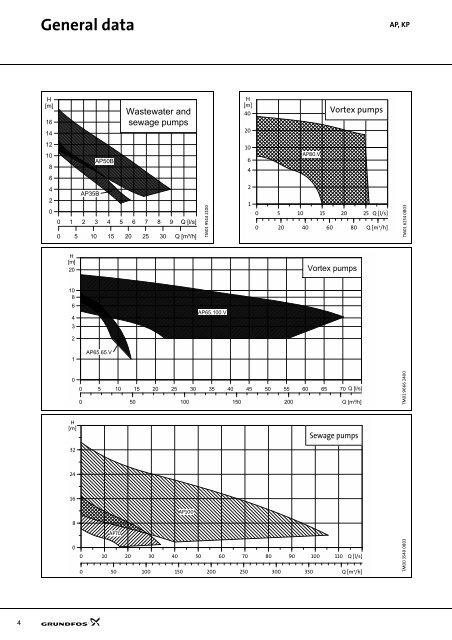 Technical data - Industrial Water Equipment Ltd