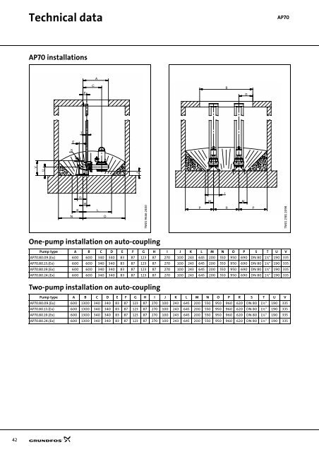 Technical data - Industrial Water Equipment Ltd