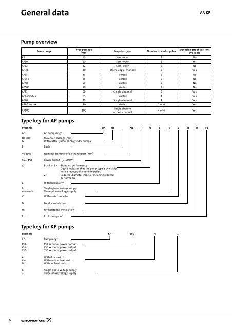 Technical data - Industrial Water Equipment Ltd