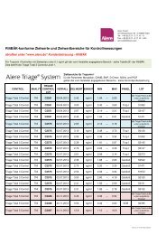 Triage RiliBÃK Zielwerte_Zielwertbereiche 121123 - Alere