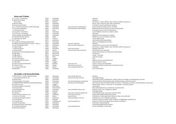 Ausstellerliste - Maimarkt Hüttenberg 2011