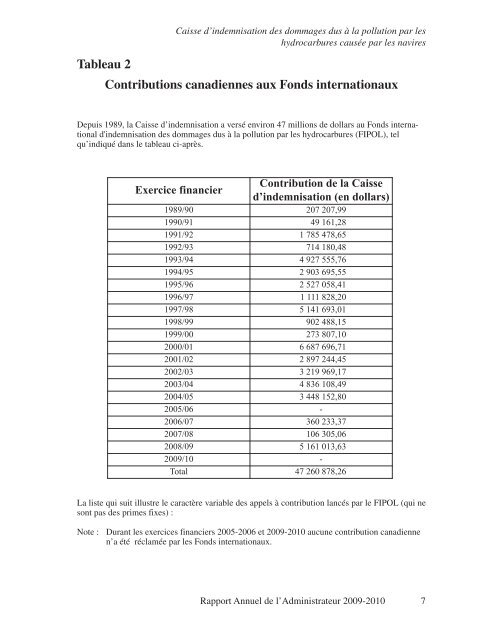 Caisse d'indemnisation des dommages dus à la pollution par les ...