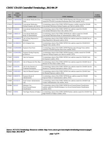 CDASH Terminology 2012-06-29.pdf - EVS