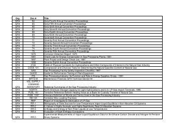 Org Doc # Title GPA 64 Sixty-Fourth Annual ... - (ITU) Library