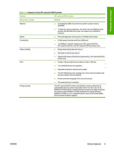 HP LaserJet P2015 Printer Software Technical Reference - ENWW