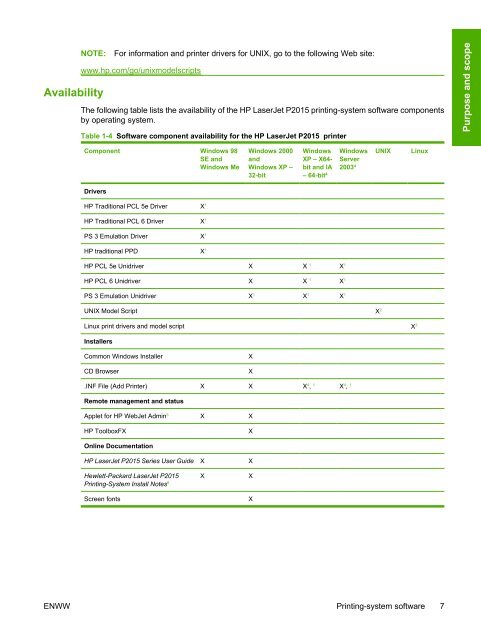 HP LaserJet P2015 Printer Software Technical Reference - ENWW