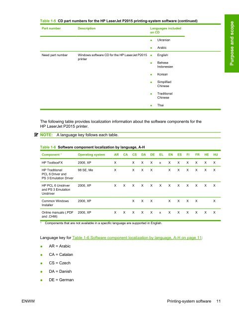 HP LaserJet P2015 Printer Software Technical Reference - ENWW