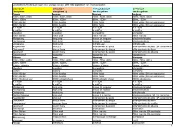 Leichtathletik WÃ¶rterbuch nach einer Vorlage von ... - WLV Rems-Murr