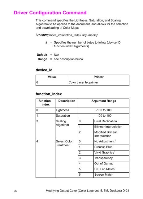 PCL 5 Color Technical Reference Manual - Business Support ...