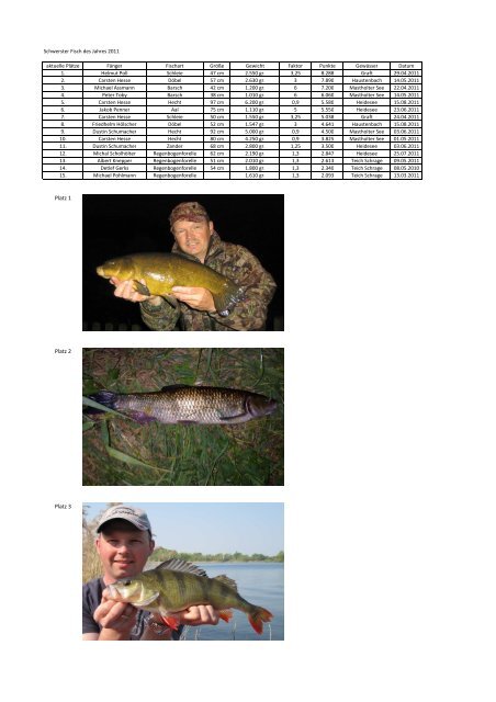 Schwerster Fisch des Jahres 2011 aktuelle ... - Mastholte-Online