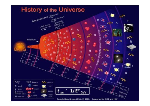 Materia & Antimateria - Particle Physics at CIEMAT