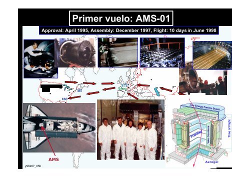 Materia & Antimateria - Particle Physics at CIEMAT