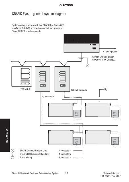 Technical Reference Guide - Lutron