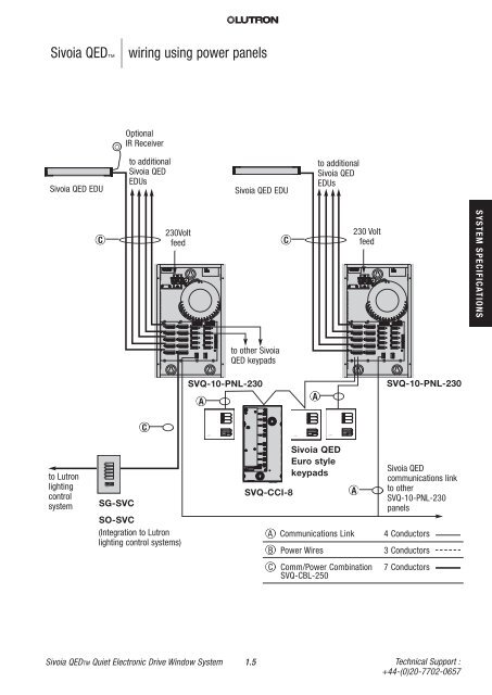 Technical Reference Guide - Lutron