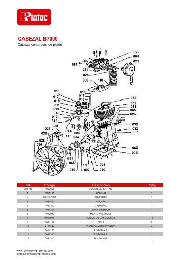 b7000 new - Pintuc