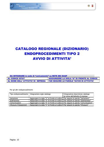 catalogo regionale (dizionario) endoprocedimenti ... - Comune di Prato