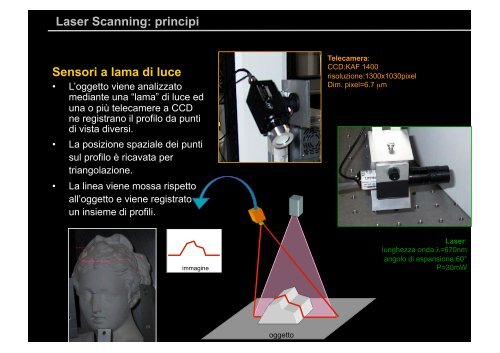 il rilievo laser scanner - Circe
