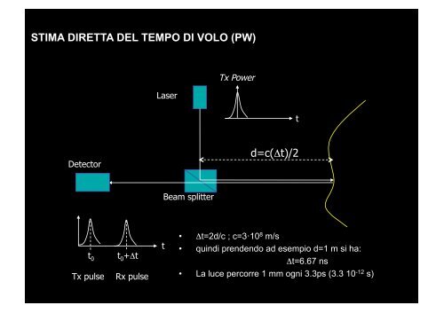 il rilievo laser scanner - Circe