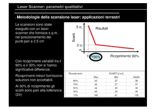 il rilievo laser scanner - Circe