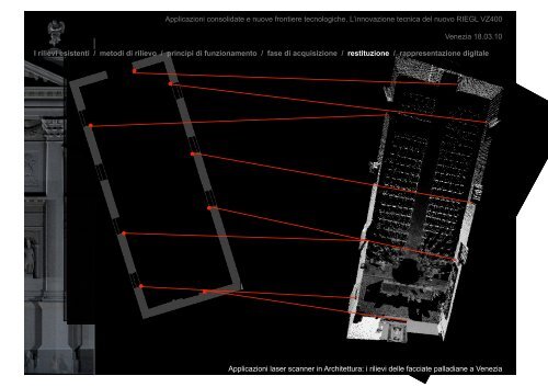 il rilievo laser scanner - Circe