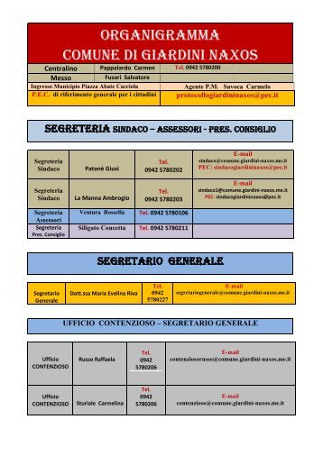 ORGANIGRAMMA del Personale in Servizio - Pdf - Comune di ...