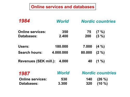 The Nordic countries