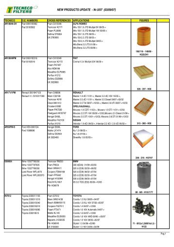 pdf/tecneco/Updates nr.5-07.pdf