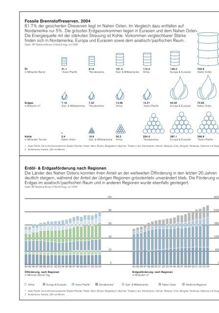 energie - Deutschland