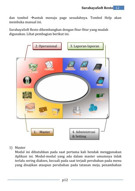 User Manual - Surabaya Soft