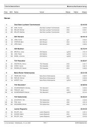 Viertelmarathon Mannschaftswertung (Damen und Herren)