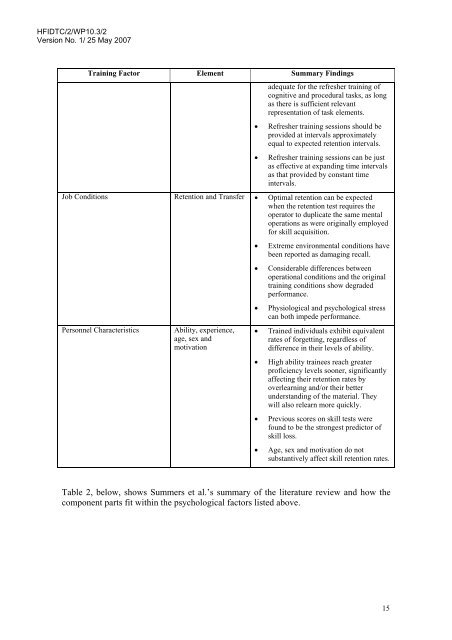 Literature Review on Skill Fade - Human Factors Integration ...