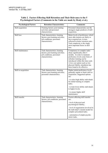 Literature Review on Skill Fade - Human Factors Integration ...