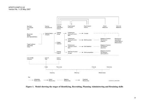 Literature Review on Skill Fade - Human Factors Integration ...