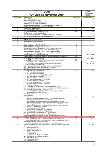 CV_Liste - Modelleisenbahn-Claus