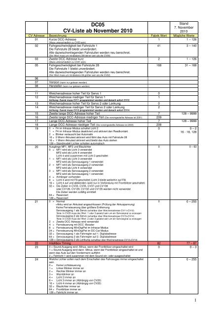 CV_Liste - Modelleisenbahn-Claus