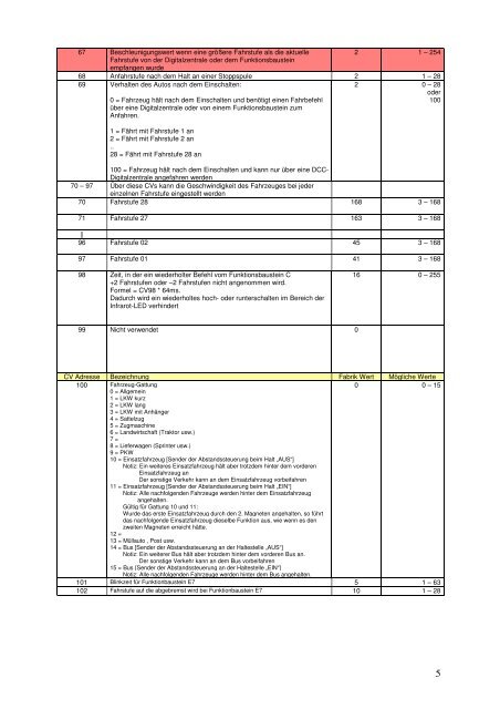 CV_Liste - Modelleisenbahn-Claus