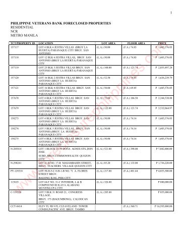 PHILIPPINE VETERANS BANK FORECLOSED PROPERTIES