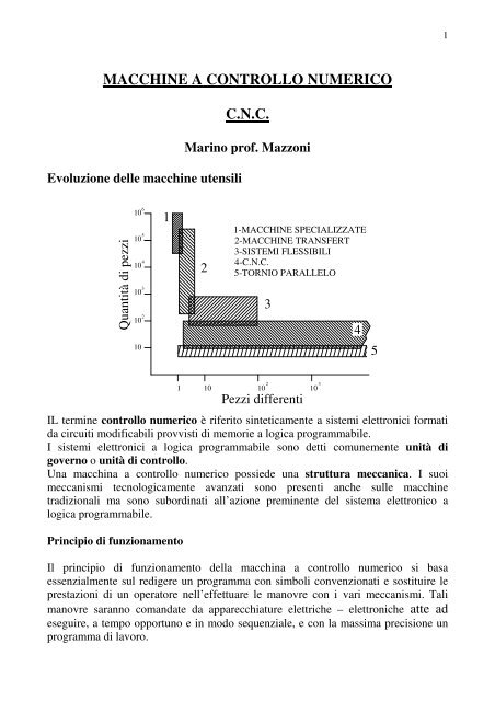 MACCHINE A CONTROLLO NUMERICO C.N.C.